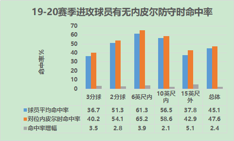 沙巴兹 内皮尔(詹姆斯钦点的新秀，什么是沙巴兹-内皮尔前进路上的阻碍？)