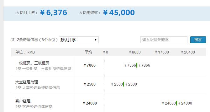 重庆农商行招聘（汇总）
