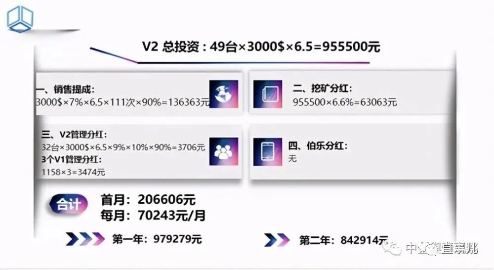 投资中外矿业“矿机”，托管运营涉嫌非法集资