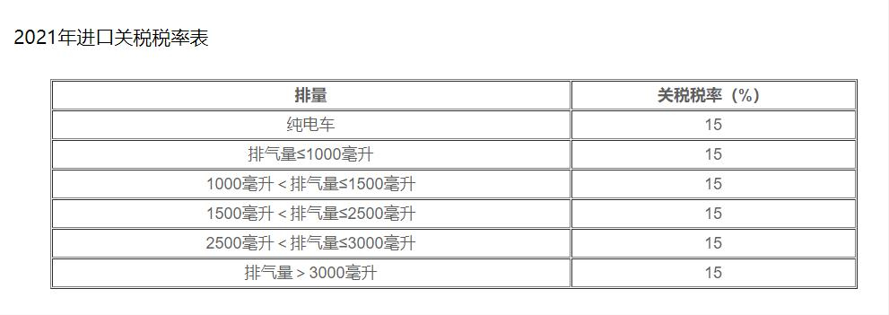 进口车购置税,进口车购置税如何计算2022