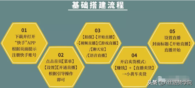 快手直播入门指导手册