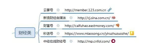熬夜整理出来的100个自媒体平台（建议收藏）