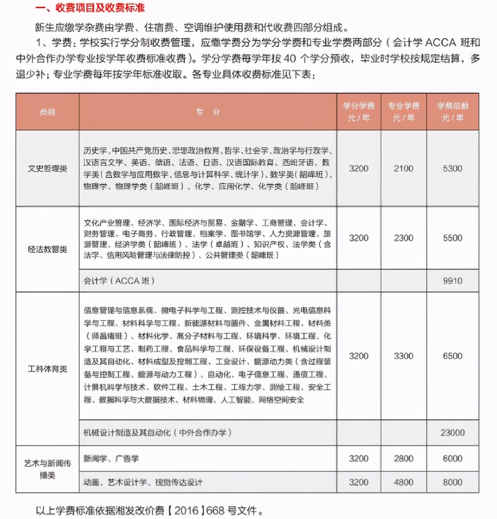 2021年湘潭大学收费标准是什么样的？住宿贵吗？
