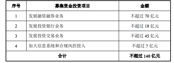 什麼是除權日興業證券配股解析