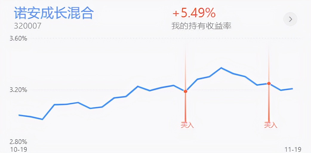 午评：两市震荡上行，医药，新能源接下来如何操作？