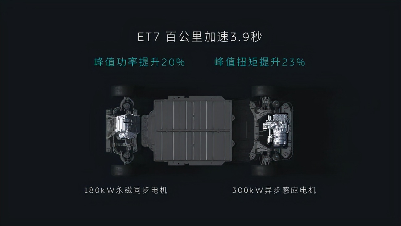 蔚来“吃螃蟹”，用神秘技术做了一个电驱