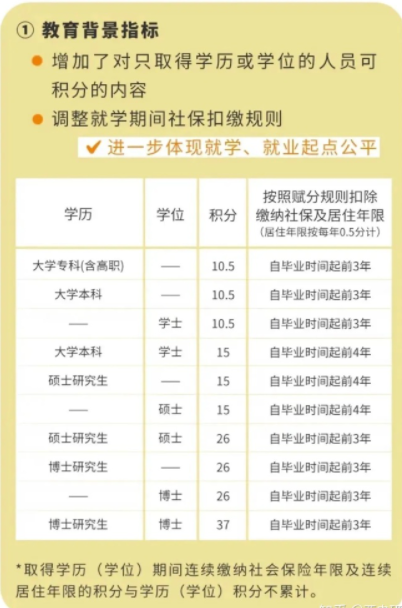 最高可领取10万？考研党的专属福利，研究生学历享有购房补贴