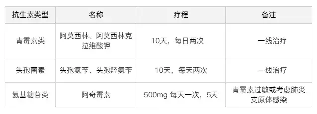 扁桃体炎如何规范治疗？全科医生全面总结