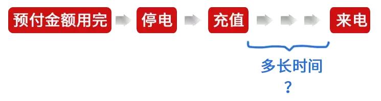 交完电费，多长时间能来电？官方回应来了