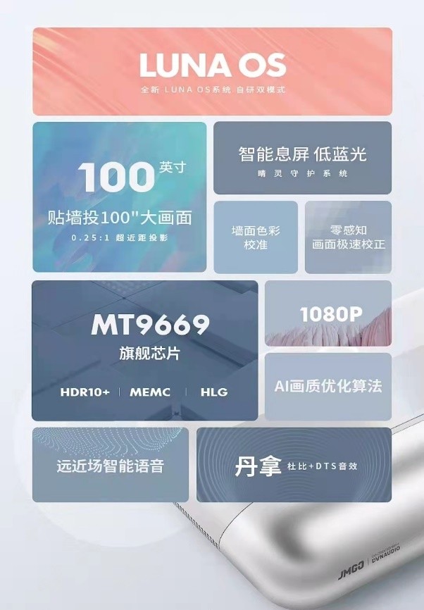 峰米R1 Nano可以入手么？看完这篇再决定