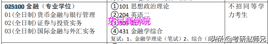 江苏省各大高校金融专硕考研数据分析汇总，一定收藏好