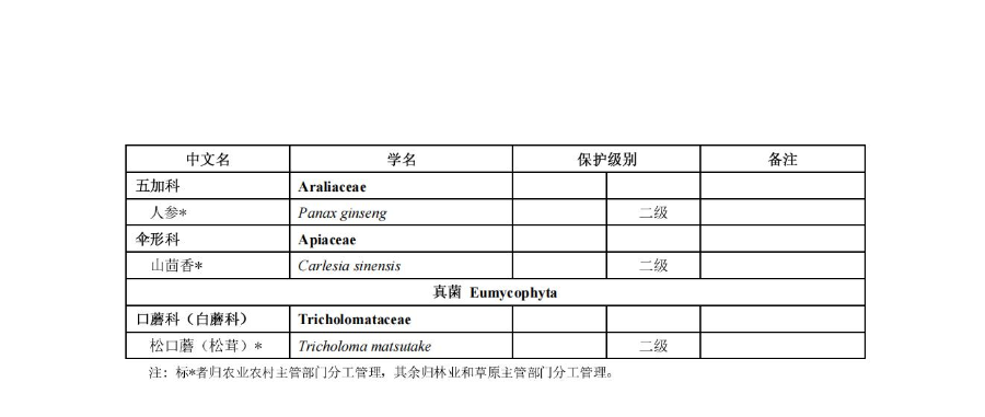 重磅名錄！吉林省正式發(fā)布