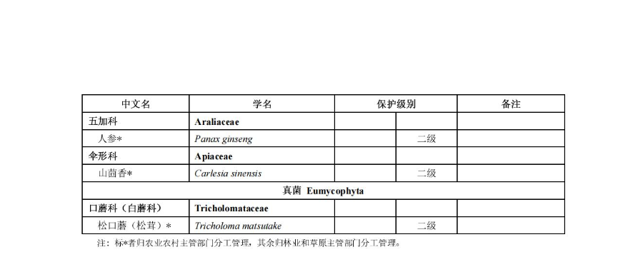 重磅名录！吉林省正式宣布