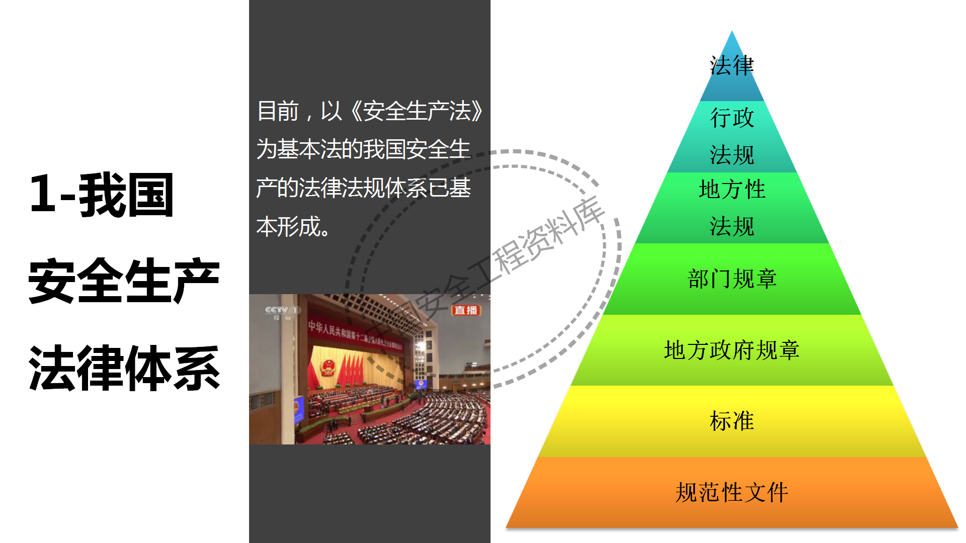 企业主要负责人及安全管理人员培训PPT