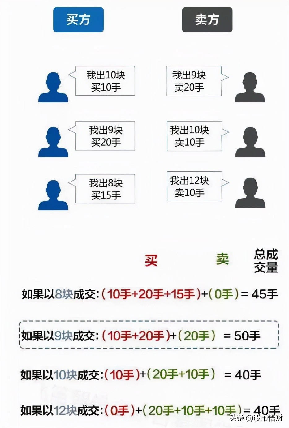 干货：集合竞价抓涨停牛股精髓