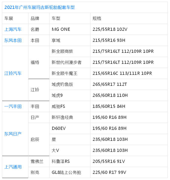 一举配套14款车型 玛吉斯轮胎广州车展凸显实力