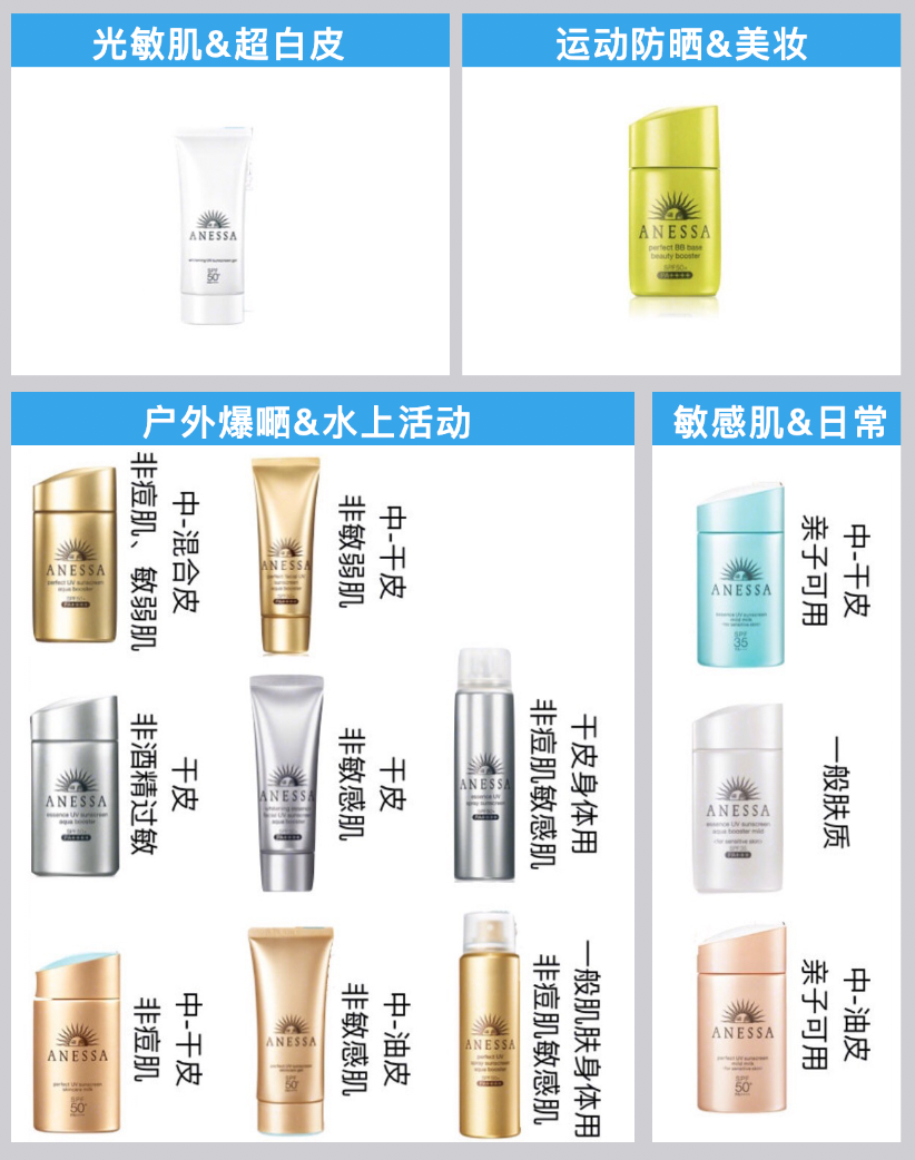 盘点亚洲最大化妆品集团——资生堂