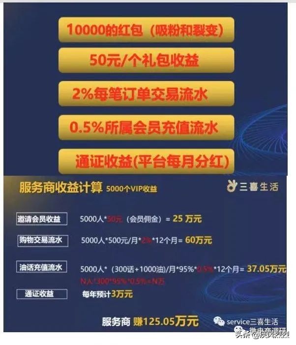 “国金公链”已遭官媒点名，三喜生活现行制度有何问题？