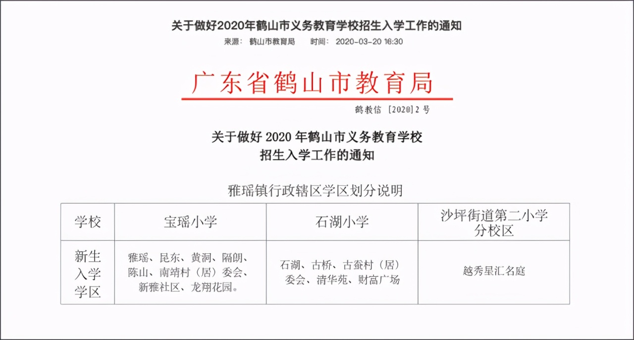 全江门市区内都是名校，紫茶，范小，景贤，一中，傻傻分不清