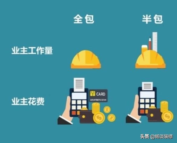 5分钟让您知道装修全包和半包如何选，细致全面，超实用