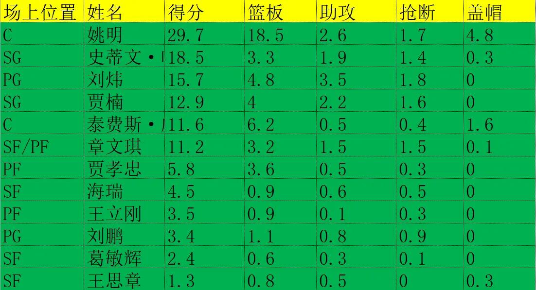 历届CBA冠军一览图(CBA历史所有总冠军盘点，军粤霸榜！你支持的球队还缺哪块拼图)