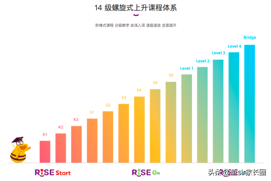 深扒英孚英语、瑞思英语等4家机构，谁是智商税？谁更胜一筹？