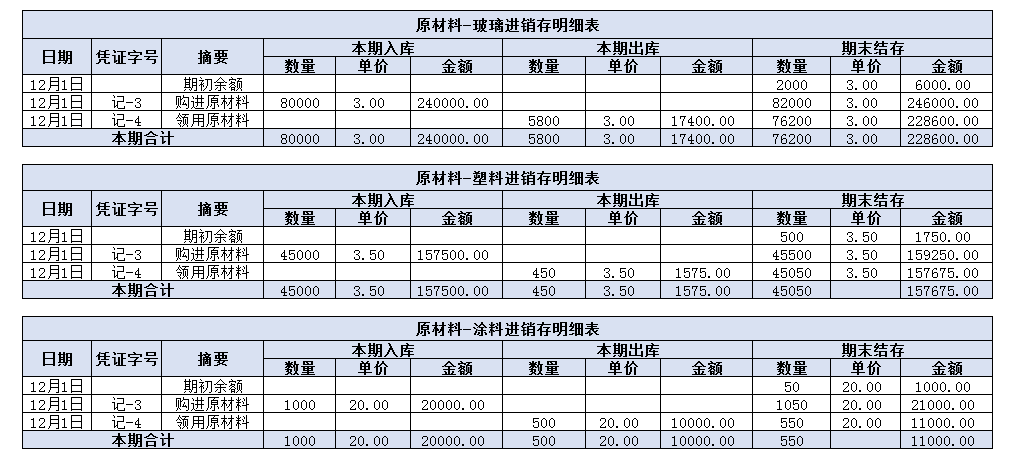 報銷購買辦公用品會計分錄報銷購買辦公用品會計分錄怎麼寫