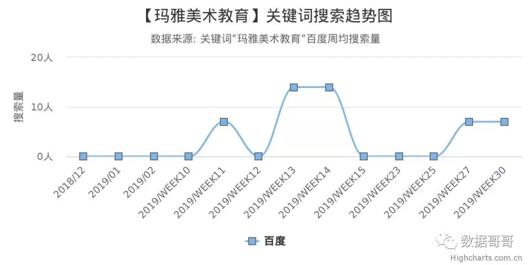100个教育加盟品牌近期网民搜索趋势「第四集」