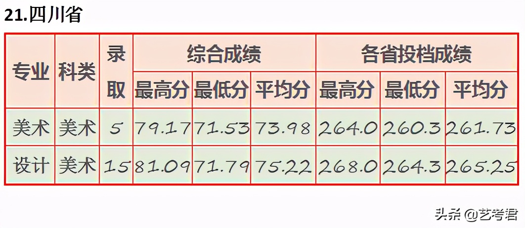 “三多”福州大学：省份多名额多专业多，美术艺考录取有多难？