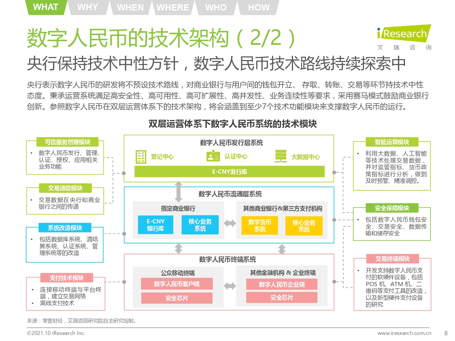 2021年中国数字人民币发展研究报告