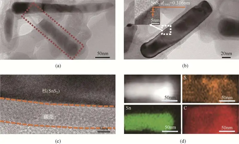 黄昊：全面而强大的《高性能电池关键材料》