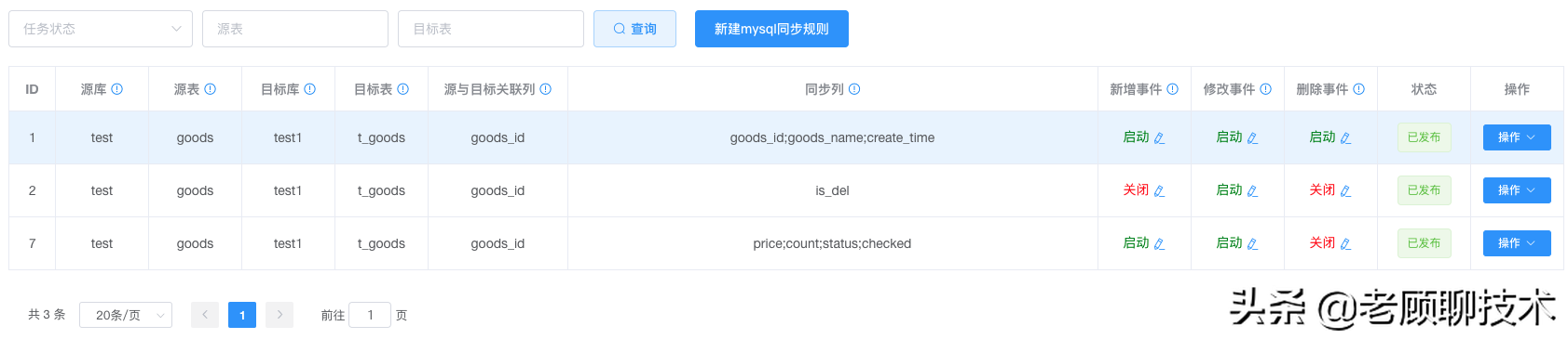 mysql规则