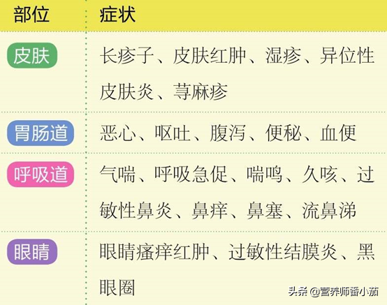 辅食过敏太可怕！如何预防辅食过敏？一岁内“辅食黑名单”请牢记