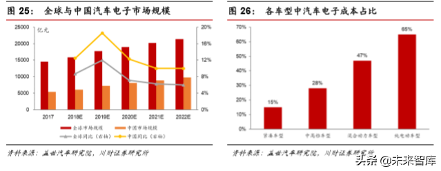 集成电路设计（IC)行业深度分析