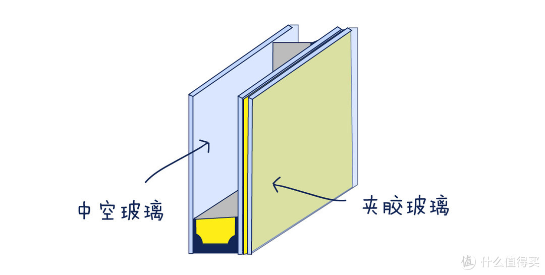 关于门窗隔音的6大误解！（另附高性价比隔音方案）