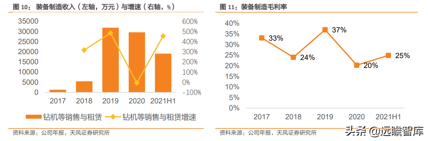 进军勘探开发：中曼石油，新疆温宿区块已拿到采矿证，产量提升快