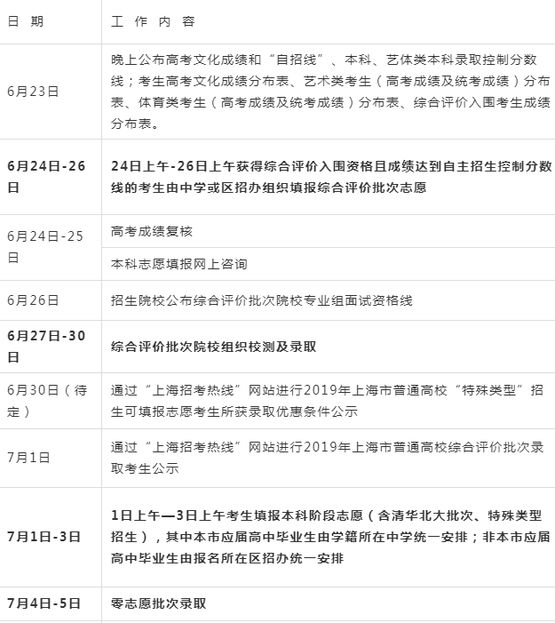 2019高考全国21省市地区录取时间安排汇总