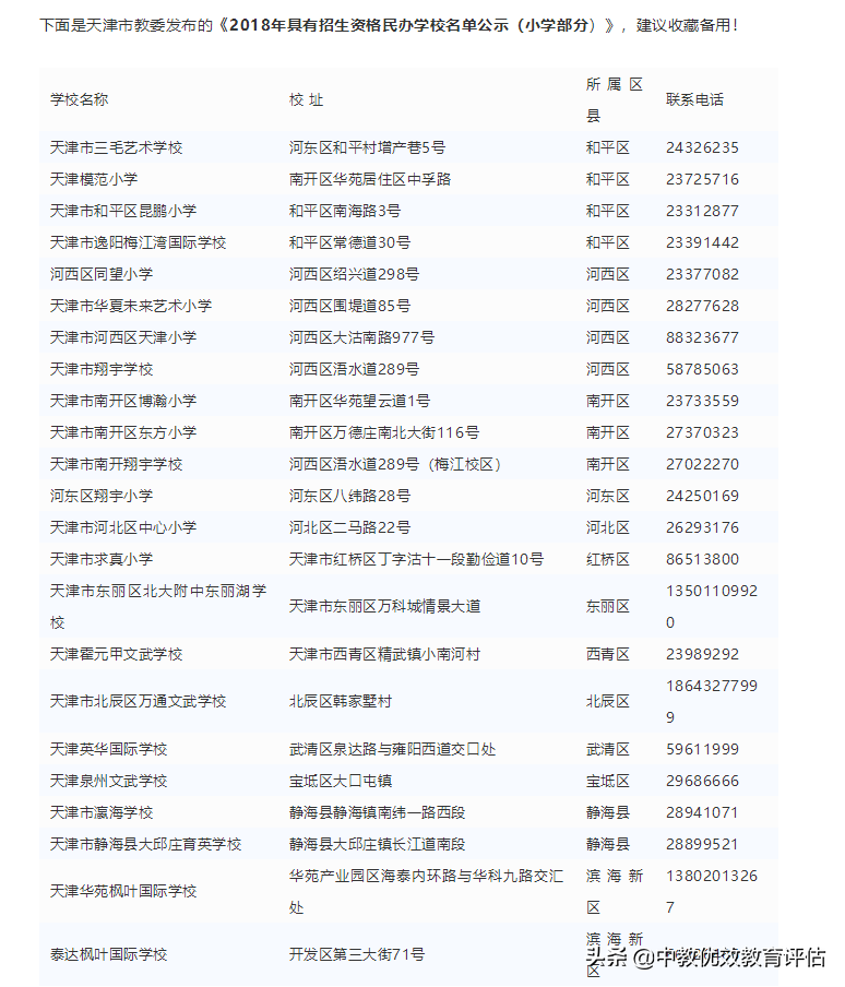 天津各区重点民办小学学费信息、入学途径汇总！附民办小学名单