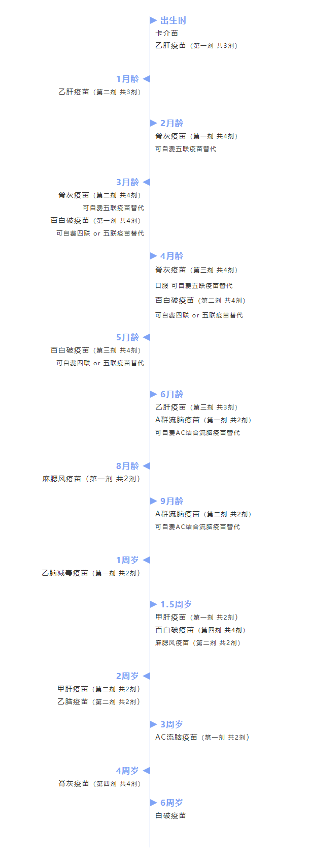 2020年最新版儿童疫苗接种表 这8种疫苗不建议推迟接种