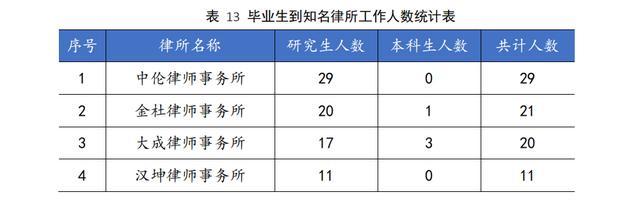 我国最好的政法大学，毕业的学生，大部分都能成为公务员