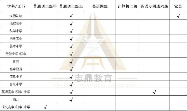 天津私立小学招聘教师（2020年天津河西区教育系统教招公告详解）