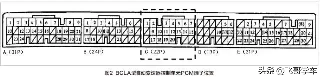 「汽修案例」2011款本田雅阁自动变速器换挡冲击