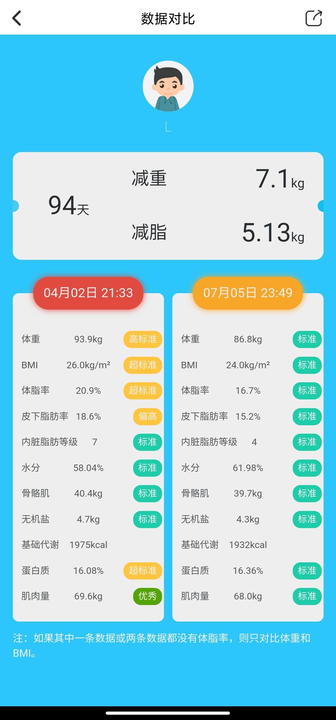 电子秤哪个品牌质量好（横评5款体脂秤结果）