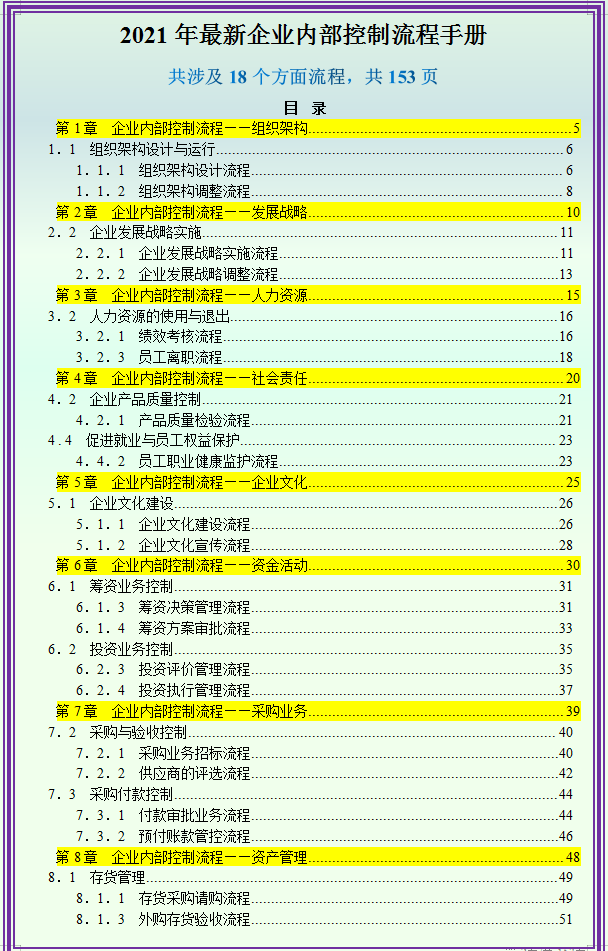 2021年最新最全企业内部控制流程手册（完整版）