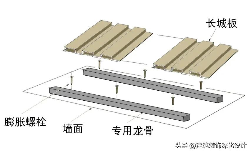 「材料」什么是长城板？