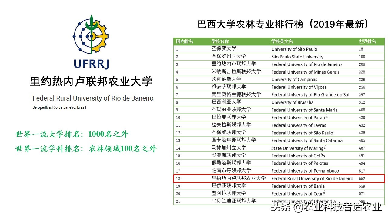 中国农大，荷兰农大，美国农大，日本农大，谁是世界第一农大