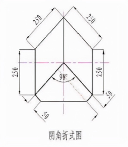 屋面防水工程,屋面防水工程最低保修期为多少年