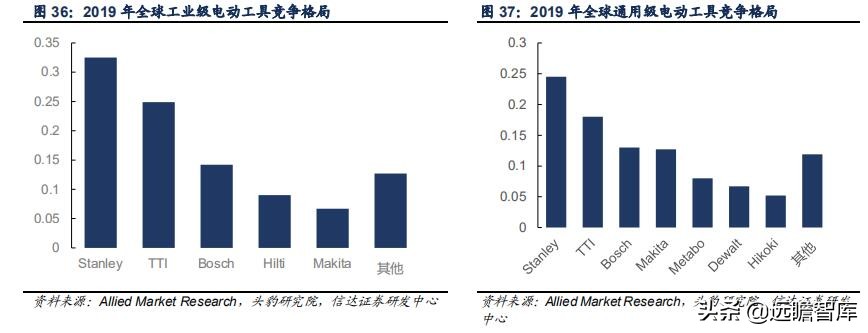 五金工具：我国是全球最大的生产地，外销为主，高端市场仍需努力