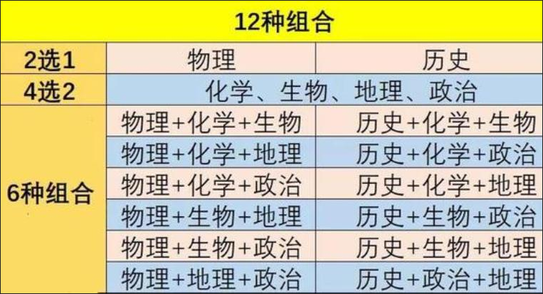 2022年恐成“高考最难年”，三大变化要重视，部分学生或无缘本科