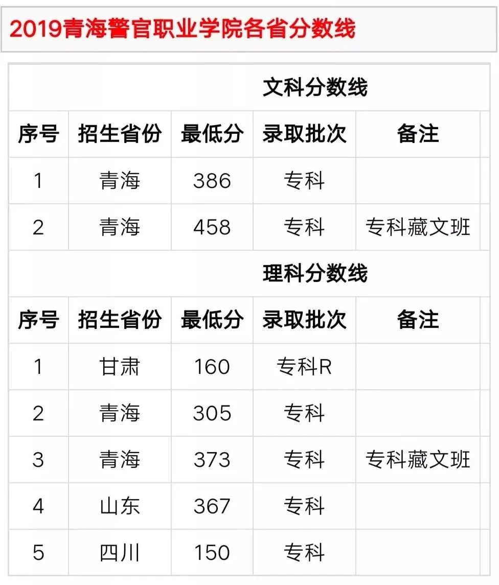 全国26所警校录取分数线汇总！想报考警察的高三考生看过来